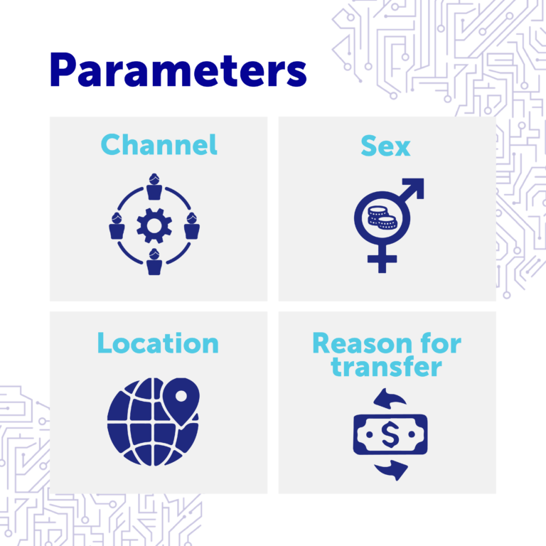 Parameters - Channel, Sex, Location, Reason for Transfer