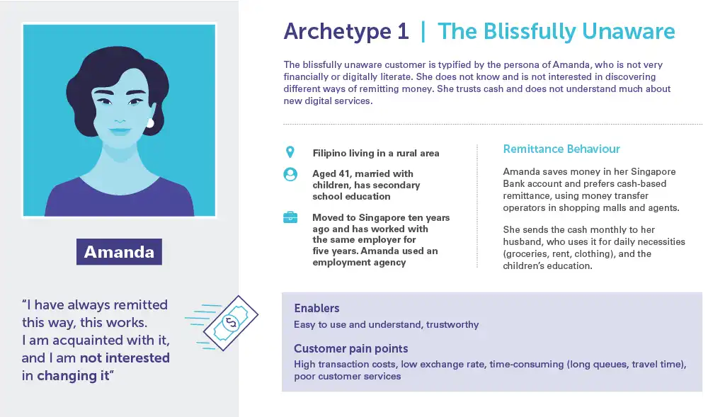 Archetype 1 - The Blissfully Unaware