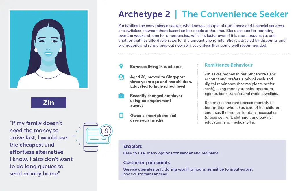Archetype 2 - The Convenience Seeker