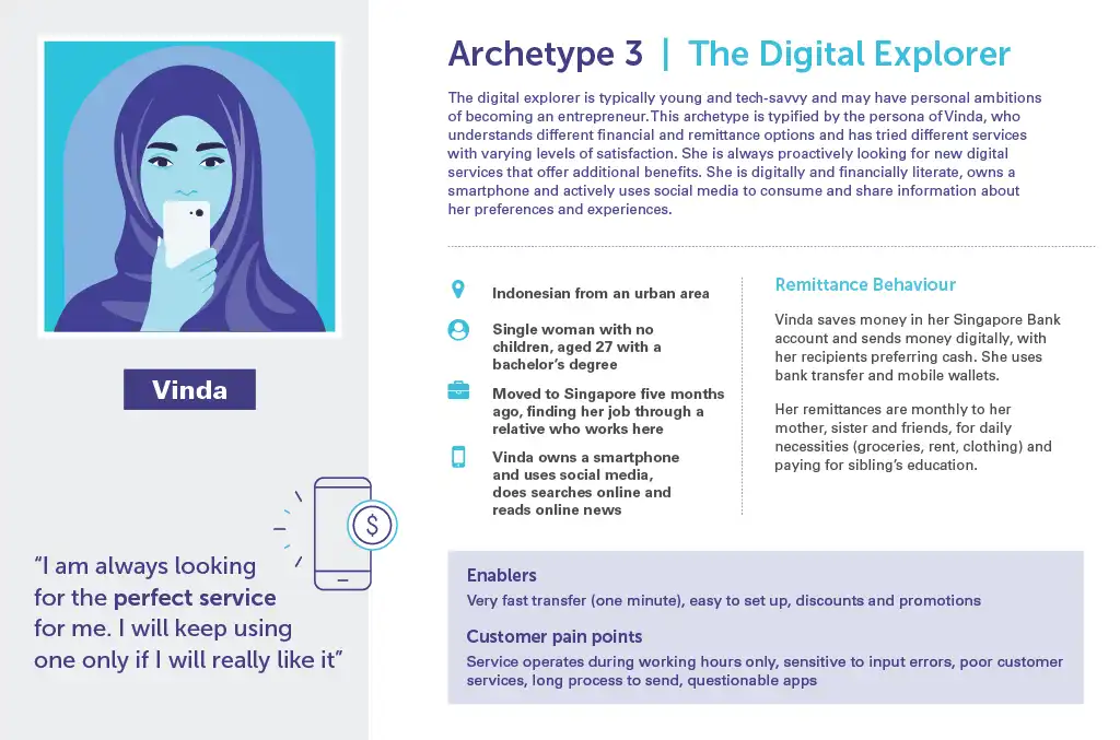 Archetype 3 - The Digital Explorer